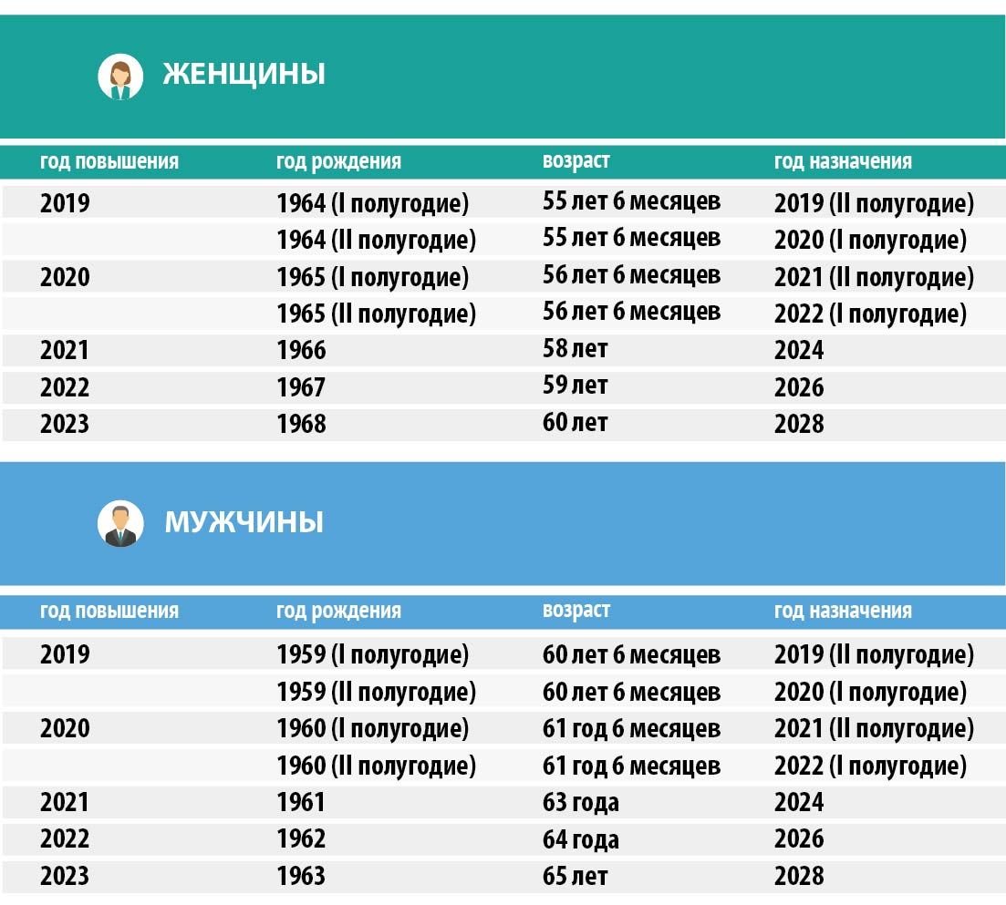 Необходимый стаж для выхода на пенсию для мужчин в России в 2019 году будущем году, обидно больше всех