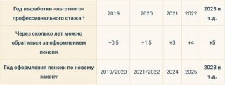 Необходимый стаж для выхода на пенсию для мужчин в России в 2019 году возраста выхода на пенсию Необходимый стаж для выхода на пенсию для мужчин в России в 2019 году возраста выхода на пенсию