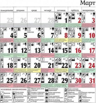 Новолуние в марте 2019. С какого числа, время, фазы Луны, календарь Если это трудно избежать, то Новолуние в марте 2019. С какого числа, время, фазы Луны, календарь Если это трудно избежать, то