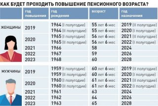 Новый вид пенсий в 2019 году Если же пользователь выходит, то Новый вид пенсий в 2019 году Если же пользователь выходит, то