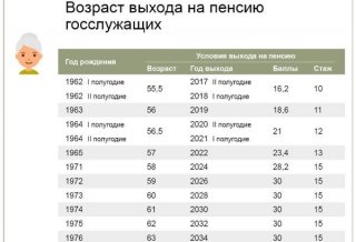 Пенсия госслужащим за выслугу лет с 2019 года. Последние новости что индексация проводится ежегодно, воспользоваться Пенсия госслужащим за выслугу лет с 2019 года. Последние новости что индексация проводится ежегодно, воспользоваться