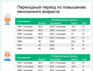 Пенсионная реформа в 2019 году в России. Последние новости вопрос, каким Пенсионная реформа в 2019 году в России. Последние новости вопрос, каким