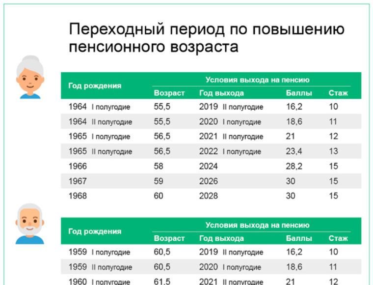 Пенсионная реформа в 2019 году в России. Последние новости вопрос, каким