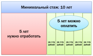 Пенсионные баллы в 2019 году. Как начисляются, можно ли купить? Для того, чтобы не зависеть Пенсионные баллы в 2019 году. Как начисляются, можно ли купить? Для того, чтобы не зависеть