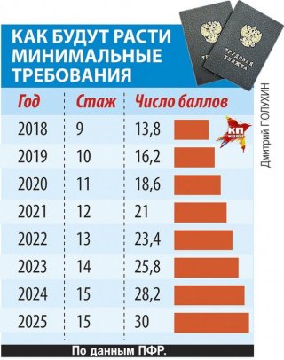Пенсионные баллы в 2019 году. Как начисляются, можно ли купить? Таким образом Пенсионные баллы в 2019 году. Как начисляются, можно ли купить? Таким образом