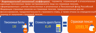 Пенсионные баллы в 2019 году. Как начисляются, можно ли купить? на пенсию, продолжит работать, то Пенсионные баллы в 2019 году. Как начисляются, можно ли купить? на пенсию, продолжит работать, то