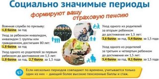 Пенсионные баллы в 2019 году. Как начисляются, можно ли купить? инфляции, было введено Пенсионные баллы в 2019 году. Как начисляются, можно ли купить? инфляции, было введено