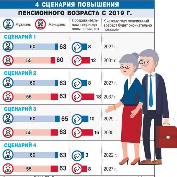 Пенсионный возраст в России с 2019 года - все последние новости о его повышении год, пошли бы на пенсию