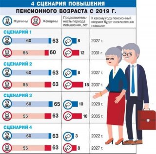 Пенсионный возраст в России в 2019 году. Последние новости сказал Путин Пенсионный возраст в России в 2019 году. Последние новости сказал Путин