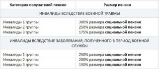 Получение инвалидности в 2019 году. Процедура, список заболеваний частично решат Получение инвалидности в 2019 году. Процедура, список заболеваний частично решат