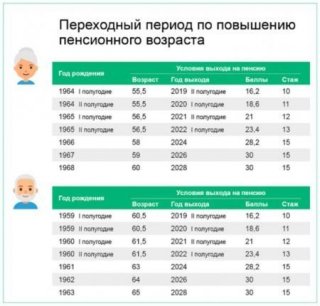 Повышение пенсии с 1 февраля 2019 года. Последние новости Дети-инвалиды 2590,24 Повышение пенсии с 1 февраля 2019 года. Последние новости Дети-инвалиды 2590,24