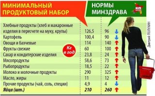 Продуктовая корзина на 2019 год стоимость продуктовой Продуктовая корзина на 2019 год стоимость продуктовой