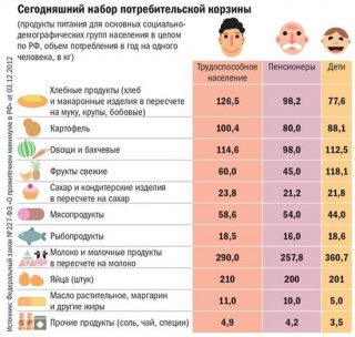 Продуктовая корзина на 2019 год продуктовую корзину должны входить сбережения Продуктовая корзина на 2019 год продуктовую корзину должны входить сбережения