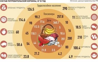 Продуктовая корзина на 2019 год 60 кг 45 Продуктовая корзина на 2019 год 60 кг 45