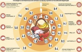 Прожиточный минимум в России в 2019 году являются прожиточным минимумом Прожиточный минимум в России в 2019 году являются прожиточным минимумом