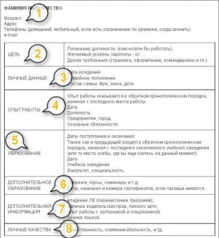 Резюме на работу 2019. Как составить, образец где скачать готовые примеры Какие Резюме на работу 2019. Как составить, образец где скачать готовые примеры Какие