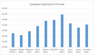 Средняя зарплата в России в 2019 году для расчета алиментов трудную жизненную ситуацию, сложились Средняя зарплата в России в 2019 году для расчета алиментов трудную жизненную ситуацию, сложились