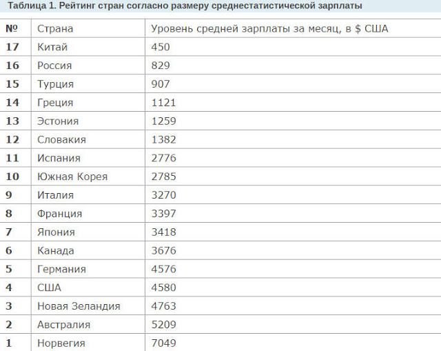 Средняя зарплата в России в 2019 году для расчета алиментов России, который используется для расчета