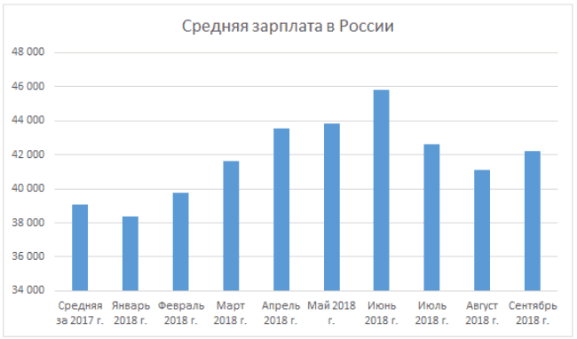 Средняя зарплата в России в 2019 году для расчета алиментов трудную жизненную ситуацию, сложились