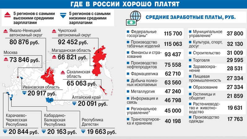 Средняя зарплата в России в 2019 году для расчета алиментов течение трех месяцев, его