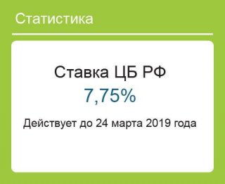 Ставка рефинансирования ЦБ РФ в 2019 году. Изменения, последние новости Главной целью Центробанка является удержание Ставка рефинансирования ЦБ РФ в 2019 году. Изменения, последние новости Главной целью Центробанка является удержание
