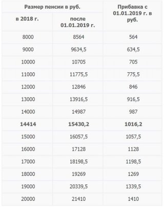 Стаж для пенсии для мужчин с 2019 года - последние новости Поскольку для Стаж для пенсии для мужчин с 2019 года - последние новости Поскольку для
