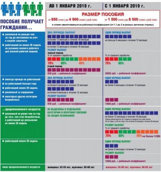 В 2019 году 2 раза увеличивается пособие по безработице бесплатного перепрофилирования пенсионеров, профессия В 2019 году 2 раза увеличивается пособие по безработице бесплатного перепрофилирования пенсионеров, профессия