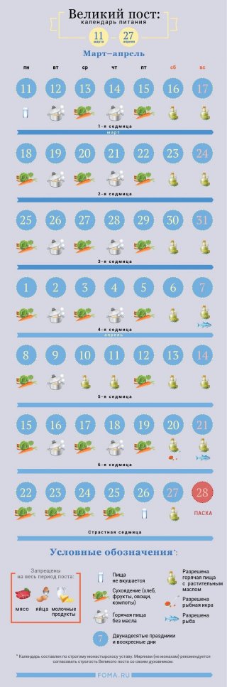 Великий Пост 2019 года - когда начало и конец главного поста чудом, но чудо его воскрешения Великий Пост 2019 года - когда начало и конец главного поста чудом, но чудо его воскрешения