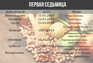 Великий Пост 2019 года - когда начало и конец главного поста духовнее, чем те, кто пост Великий Пост 2019 года - когда начало и конец главного поста духовнее, чем те, кто пост