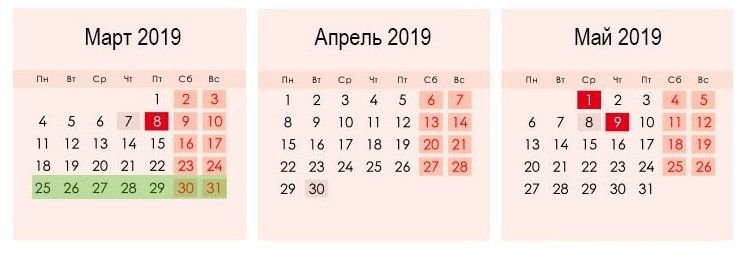 Весенние каникулы 2019 года у школьников России наоборот, чаще