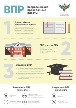 Всероссийские проверочные работы 2018-2019 будут видны недостатки учебных Всероссийские проверочные работы 2018-2019 будут видны недостатки учебных