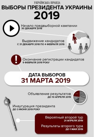 Выборы президента в Украине в 2019 году - кандидаты и их рейтинги за бывшего премьер-министра готовы Выборы президента в Украине в 2019 году - кандидаты и их рейтинги за бывшего премьер-министра готовы