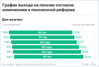 Выход на пенсию в 2019 году: таблица возрастов Аналогичные акции Выход на пенсию в 2019 году: таблица возрастов Аналогичные акции