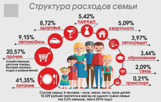 Выплаты малоимущим семьям в 2019 году. Размер, последние новости, в России, в Москве трудоспособных граждан Выплаты малоимущим семьям в 2019 году. Размер, последние новости, в России, в Москве трудоспособных граждан
