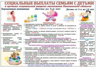 Выплаты при рождении ребенка в 2019 году в Москве Согласно исследованиям, эти изменения распространятся Выплаты при рождении ребенка в 2019 году в Москве Согласно исследованиям, эти изменения распространятся