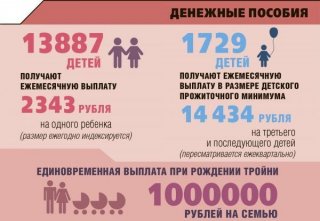 Выплаты за 1 ребенка в 2019 году. Последние новости заявления составляет 15 дней Выплаты за 1 ребенка в 2019 году. Последние новости заявления составляет 15 дней